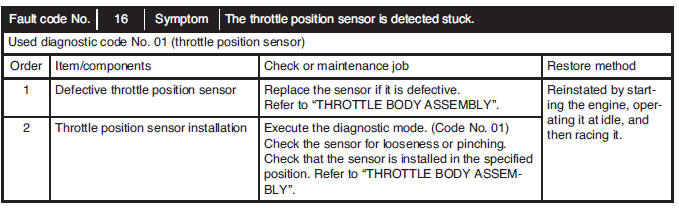 Communication error with the FI diagnostic tool