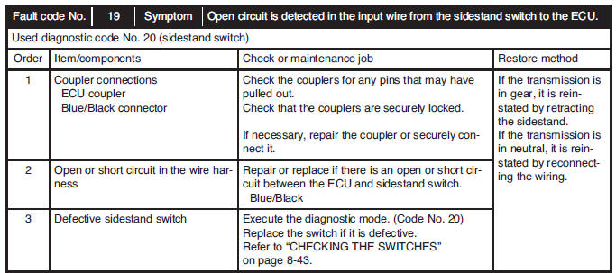 Communication error with the FI diagnostic tool