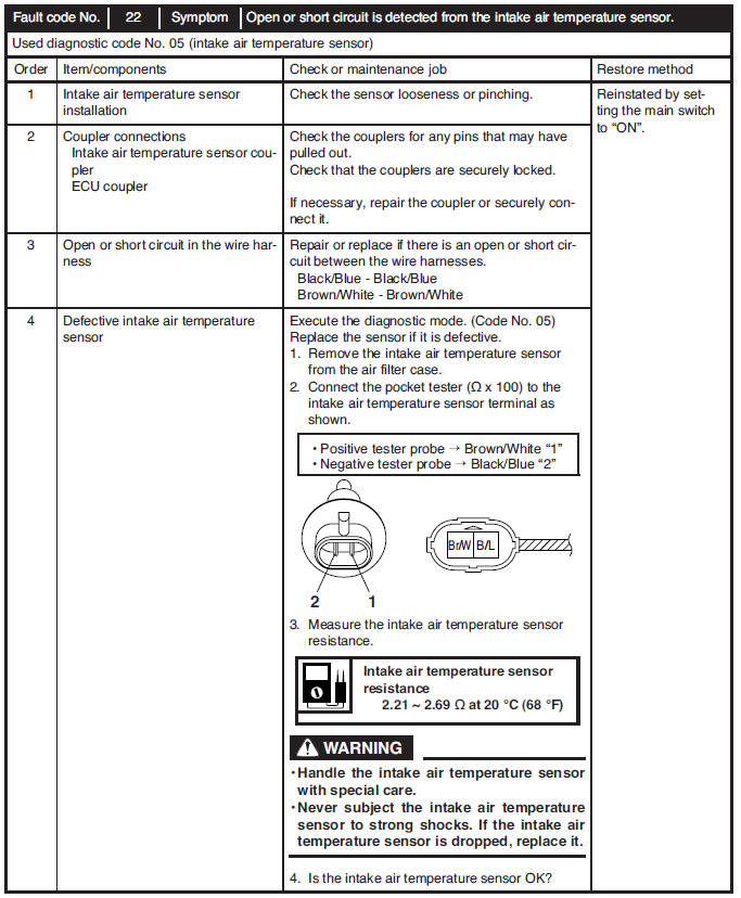 Communication error with the FI diagnostic tool