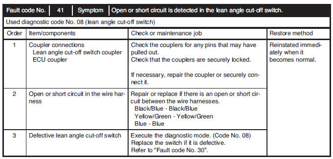 Communication error with the FI diagnostic tool