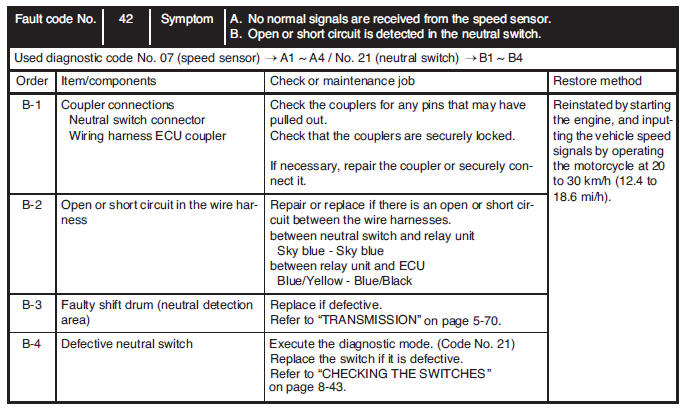 Communication error with the FI diagnostic tool