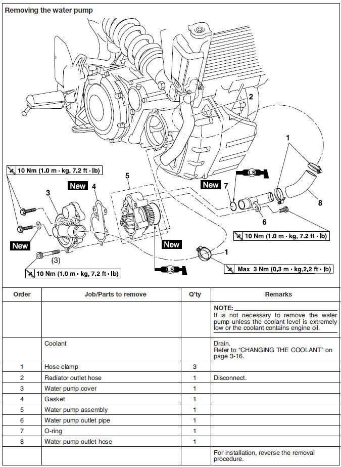 Water pump