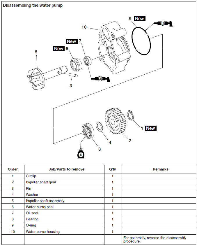 Water pump