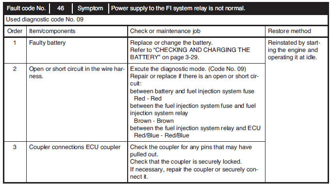 Communication error with the FI diagnostic tool