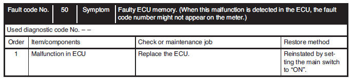 Communication error with the FI diagnostic tool