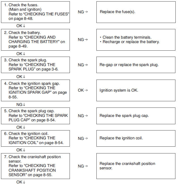 Troubleshooting