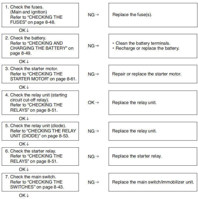 Troubleshooting 