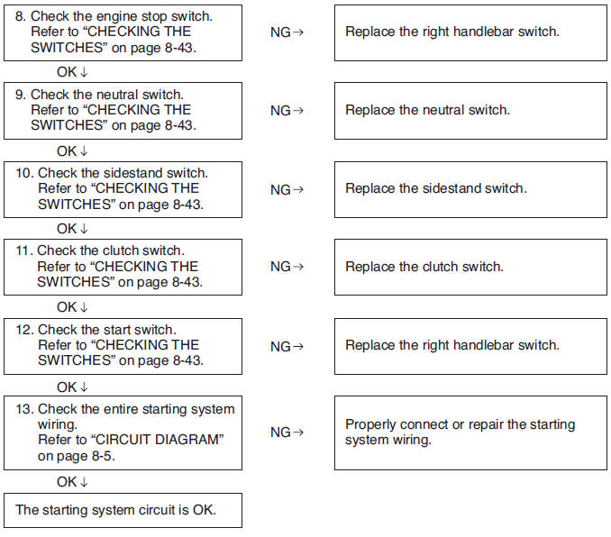 Troubleshooting 