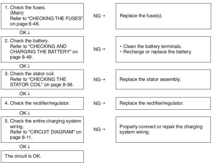 Troubleshooting