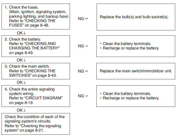 Signaling system