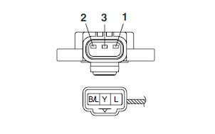 Checking and adjusting the throttle position Sensor