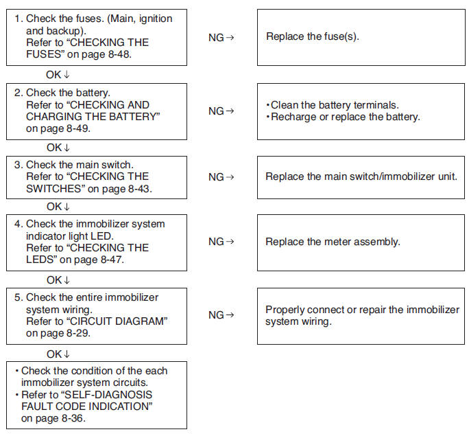 Troubleshooting