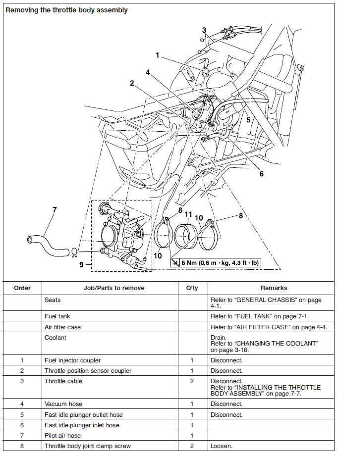 Throttle body assembly