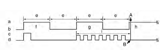 Standard key registration