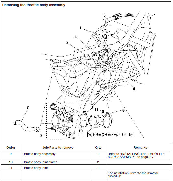 Throttle body assembly