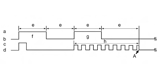 Standard key code voiding method