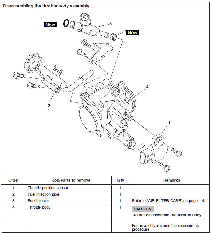 Throttle body assembly