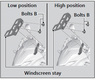 Other Adjustments