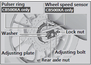 Tire Puncture