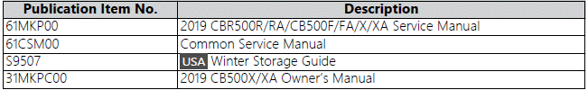 Warranty Coverage and Service