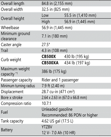 Specifications