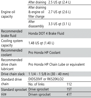 Specifications