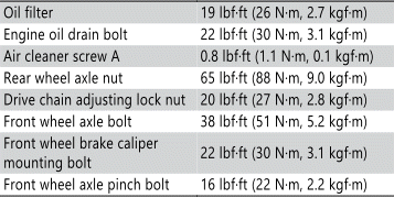 Specifications