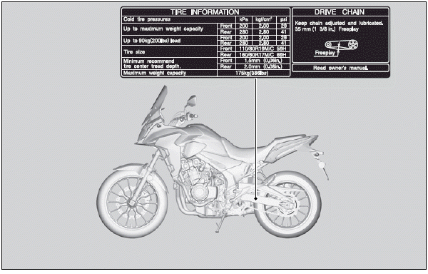 Safety Labels