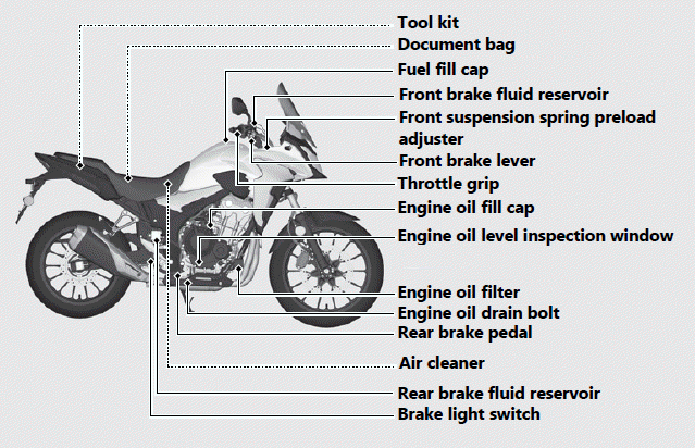 Parts Location