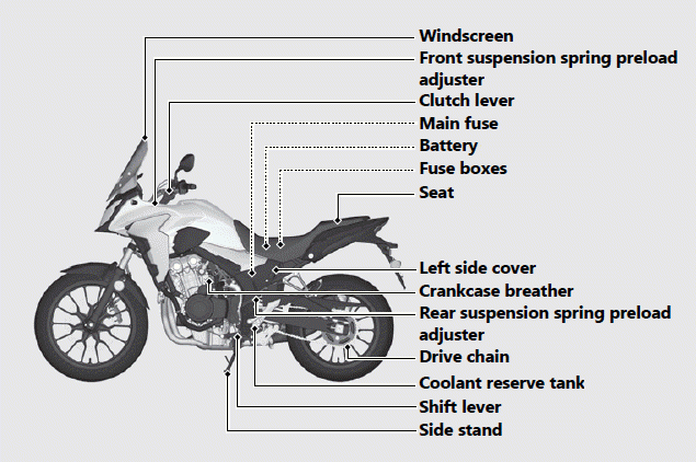 Parts Location