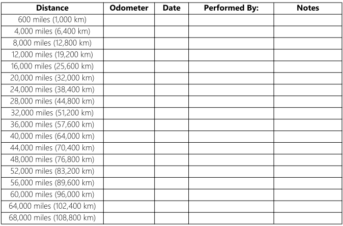 Maintenance Record