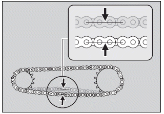 Drive Chain